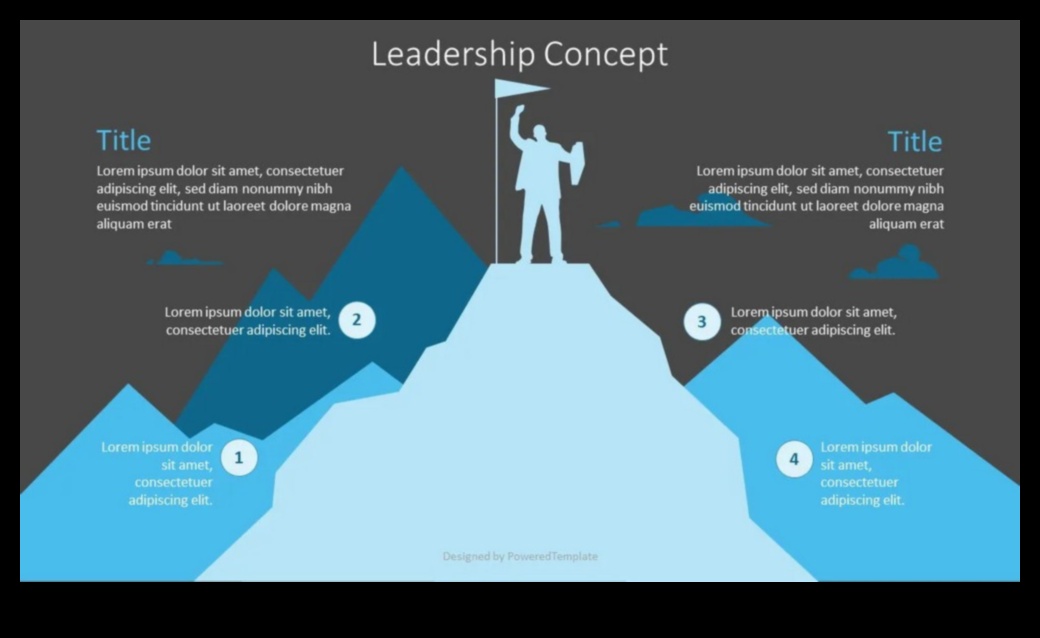 Από το όραμα στην αξία: Απελευθερώνοντας τη δύναμη της επιχειρηματικής ηγεσίας