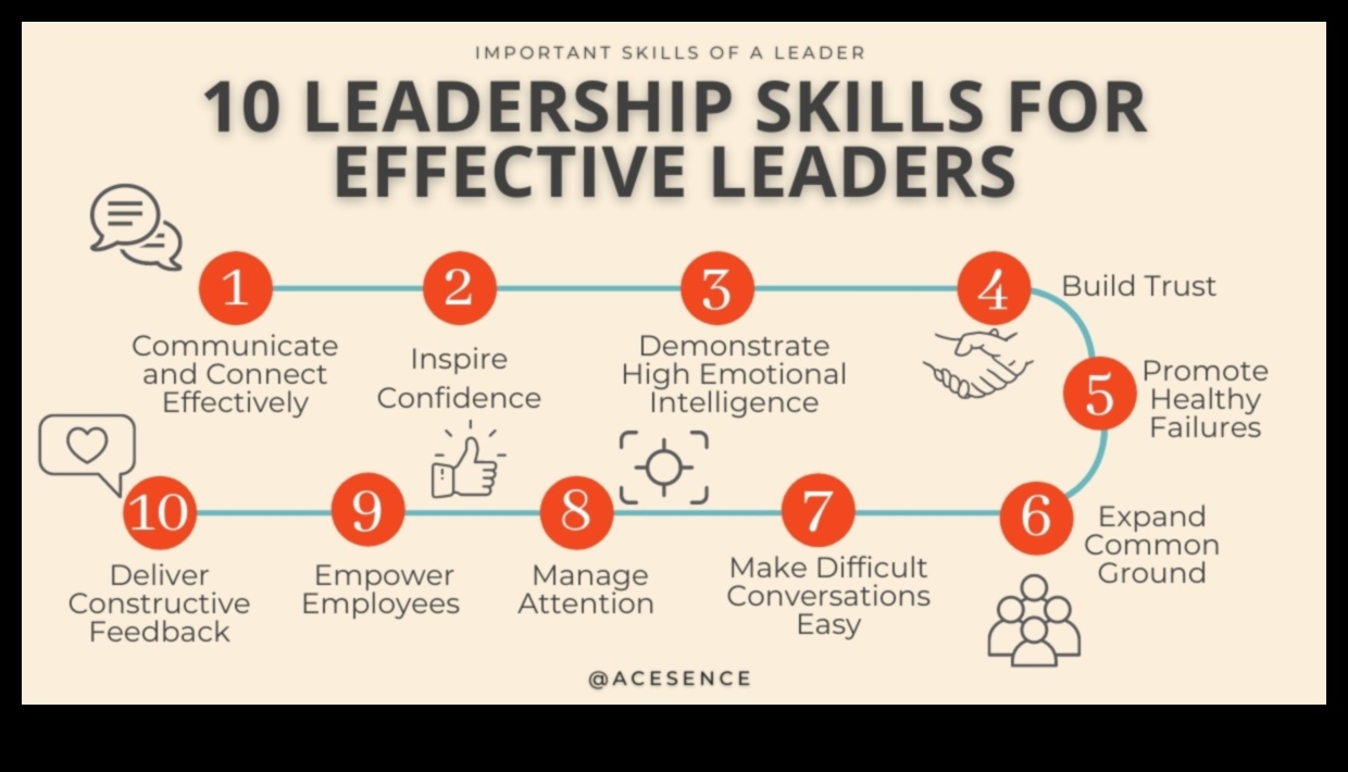 Πώς να επιταχύνετε την επιτυχία με τους καταλύτες καινοτομίας Ένας οδηγός για αποτελεσματικούς ηγέτες 2 Καταλύτες Καινοτομίας: Επιτάχυνση της Επιτυχίας μέσω Αποτελεσματικής Ηγεσίας