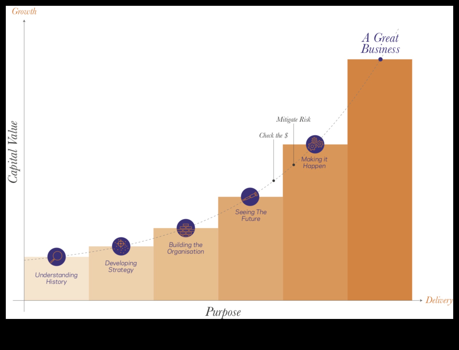 Δημιουργία του μέλλοντος 5 στρατηγικές για επιτυχημένη επιχειρηματική εξέλιξη 3 Δημιουργία του Μέλλοντος: Στρατηγικές για Επιτυχή Επιχειρηματική Εξέλιξη