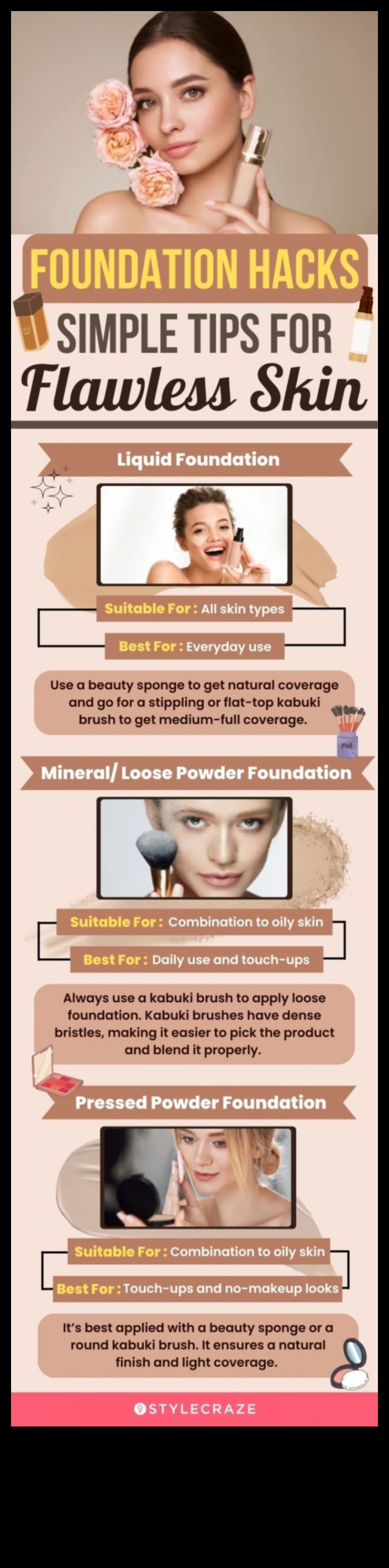 Δημιουργήστε τη βάση σας: Συμβουλές για να εφαρμόσετε το Foundation σαν επαγγελματίας