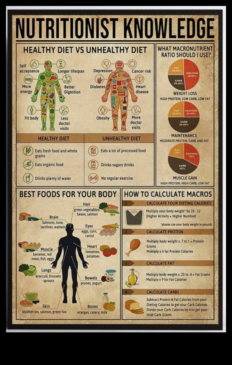 Ο βιοχημικός καμβάς Πώς η διατροφή σας διαμορφώνει την υγεία σας 2 The Biochemical Canvas: Painting a Picture of Nutrition Wellness