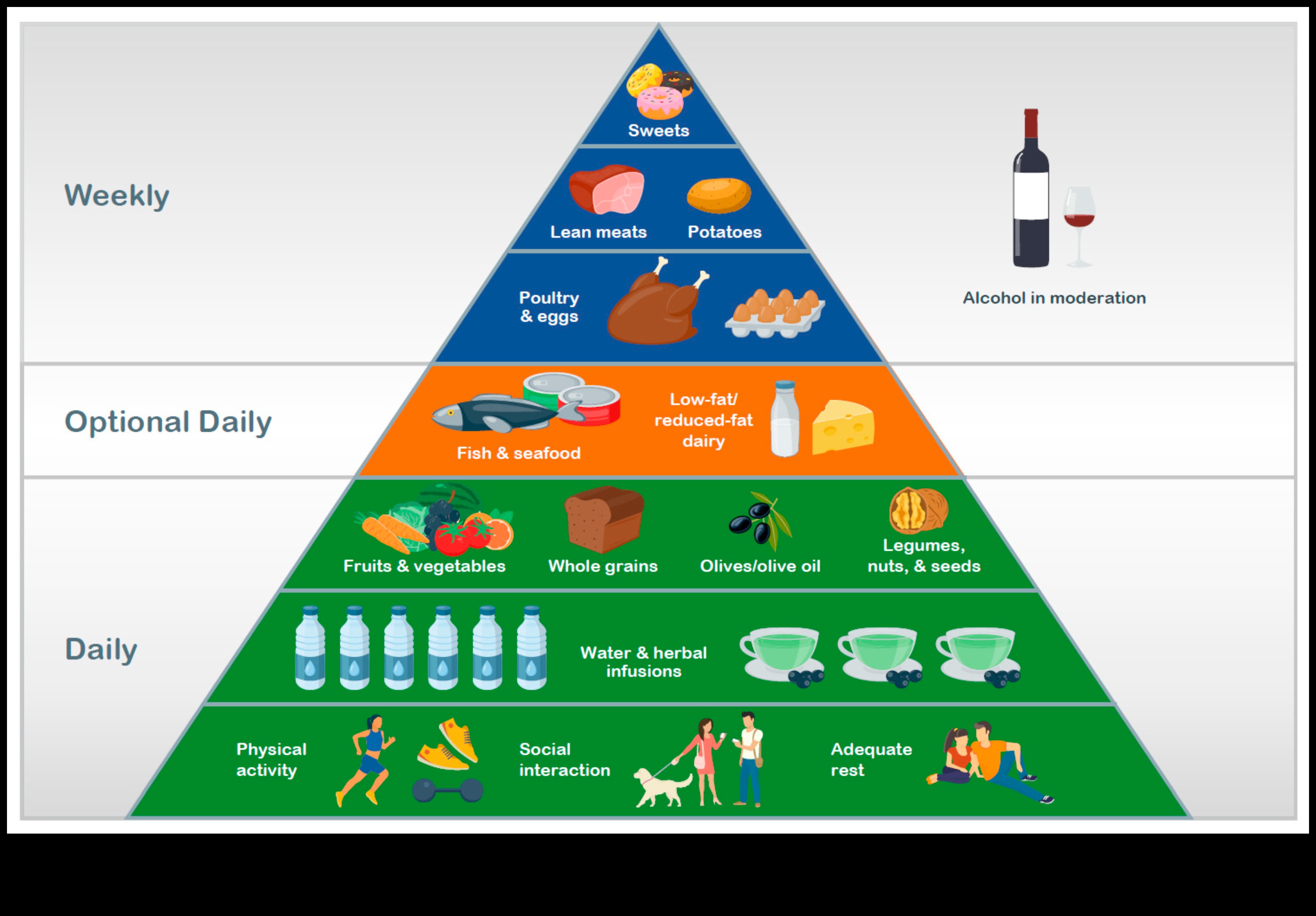 Ο βιοχημικός καμβάς Πώς η διατροφή σας διαμορφώνει την υγεία σας 3 The Biochemical Canvas: Painting a Picture of Nutrition Wellness