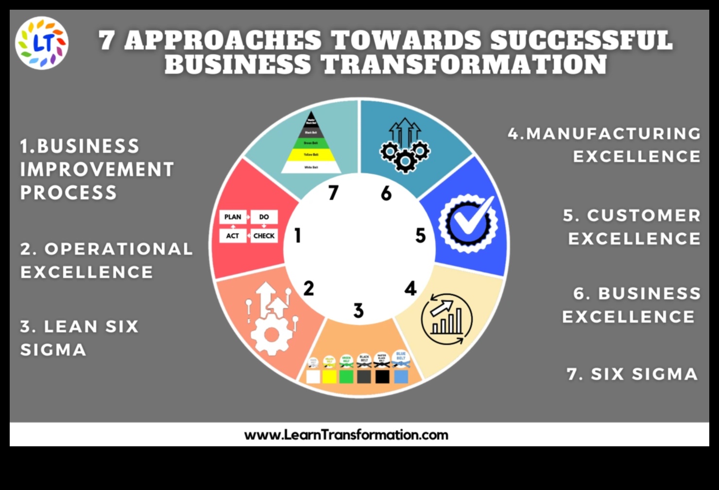 Από το Vision to Victory 7 στρατηγικές για τη χρήση δεδομένων για την προώθηση της επιχειρηματικής επιτυχίας 5 From Vision to Victory: Strategies for Effective Business Data Insights
