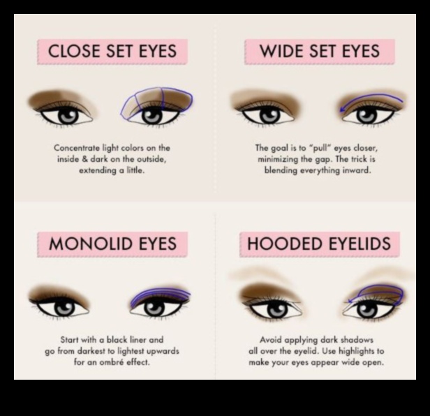 Διαλυτική κάλυψη: Διαφανής, μεσαία ή έντονη—Ποια σκιά ματιών είναι κατάλληλη για εσάς;