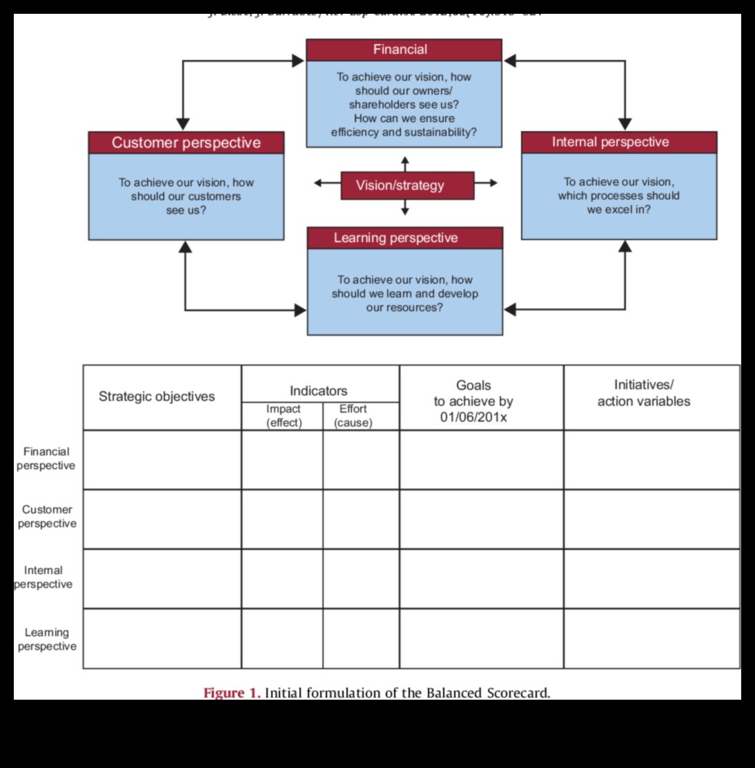Micronutrient Symphony A Balanced Scorecard for Optimal Health 2 Micronutrient Symphony: Harmonizing Health Through Essential Elements