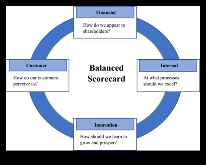 Micronutrient Symphony A Balanced Scorecard for Optimal Health 4 Micronutrient Symphony: Harmonizing Health Through Essential Elements