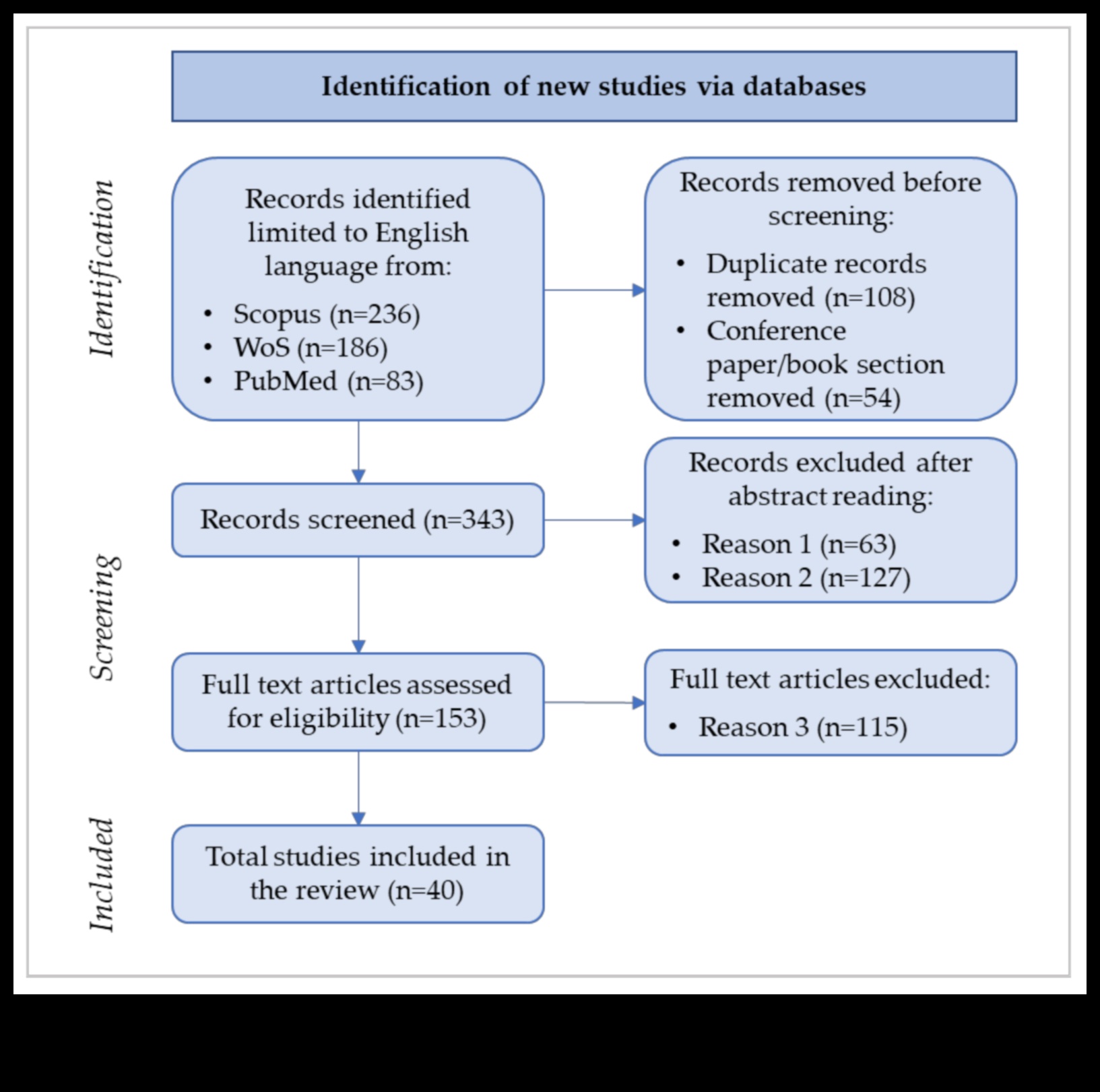Micronutrient Symphony A Balanced Scorecard for Optimal Health 5 Micronutrient Symphony: Harmonizing Health Through Essential Elements