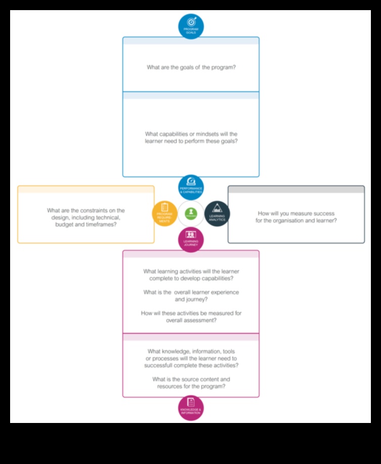 Ο καμβάς μάθησης: Εκεί που οι ιδέες μεταμορφώνονται σε εκπαιδευτικές πραγματικότητες
