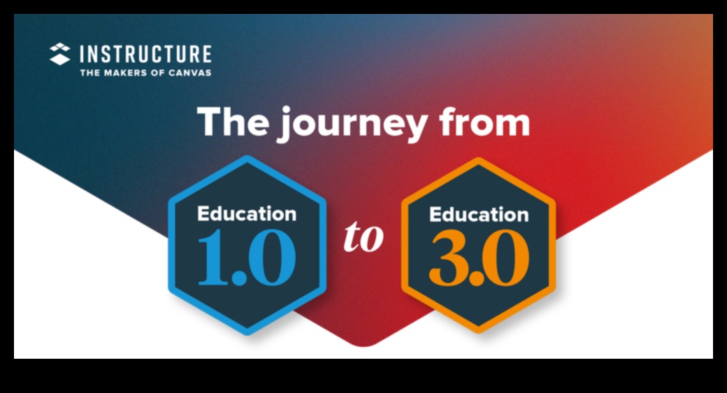 Ο καμβάς μάθησης: Εκεί που οι ιδέες μεταμορφώνονται σε εκπαιδευτικές πραγματικότητες