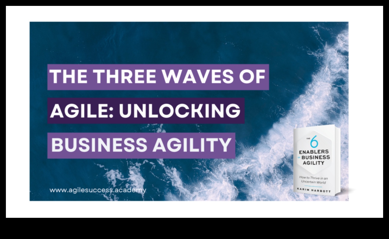 Riding the Wave: Strategies for Agile Ethical Business Practices