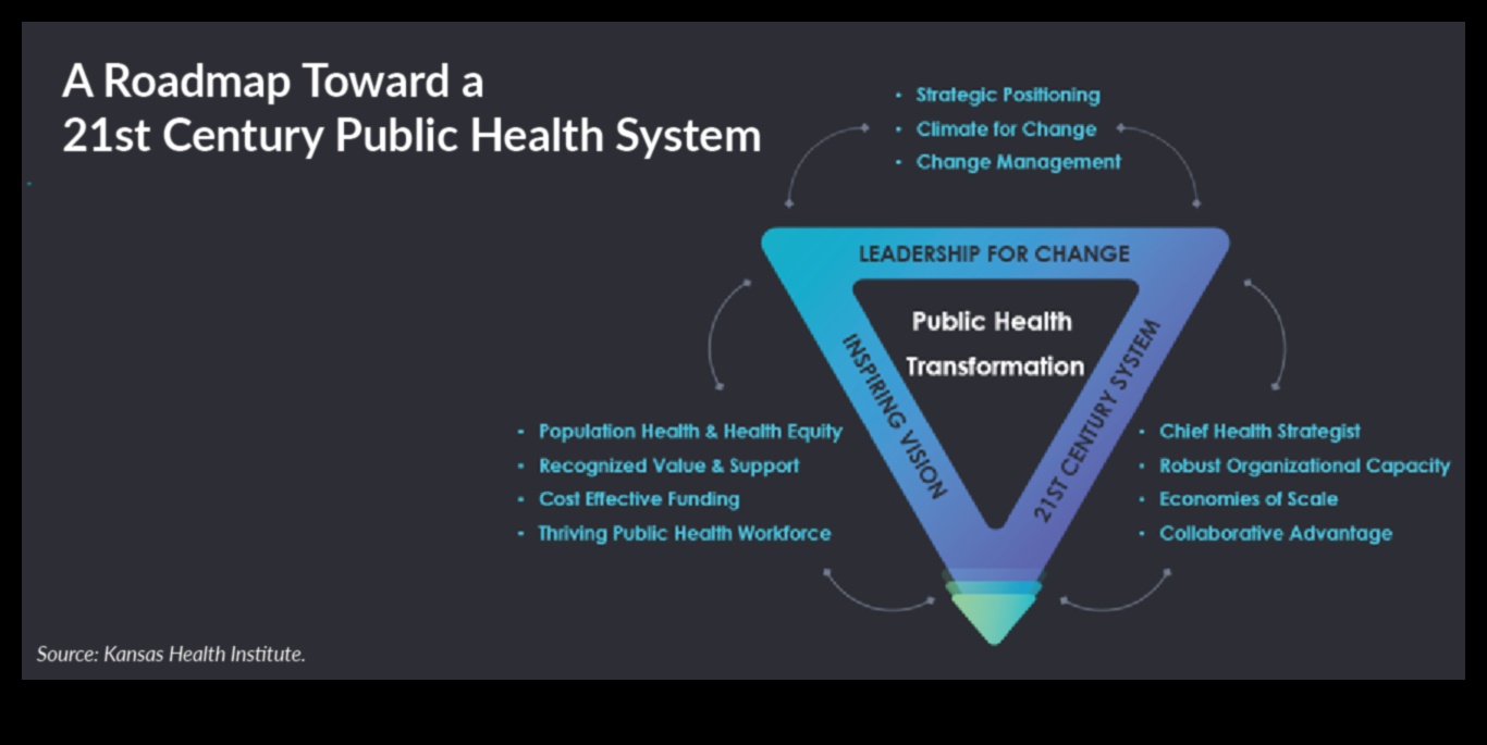 Τροφοδοτική Αλλαγή: Μετασχηματιστικές Διατροφικές Στρατηγικές Δημόσιας Υγείας