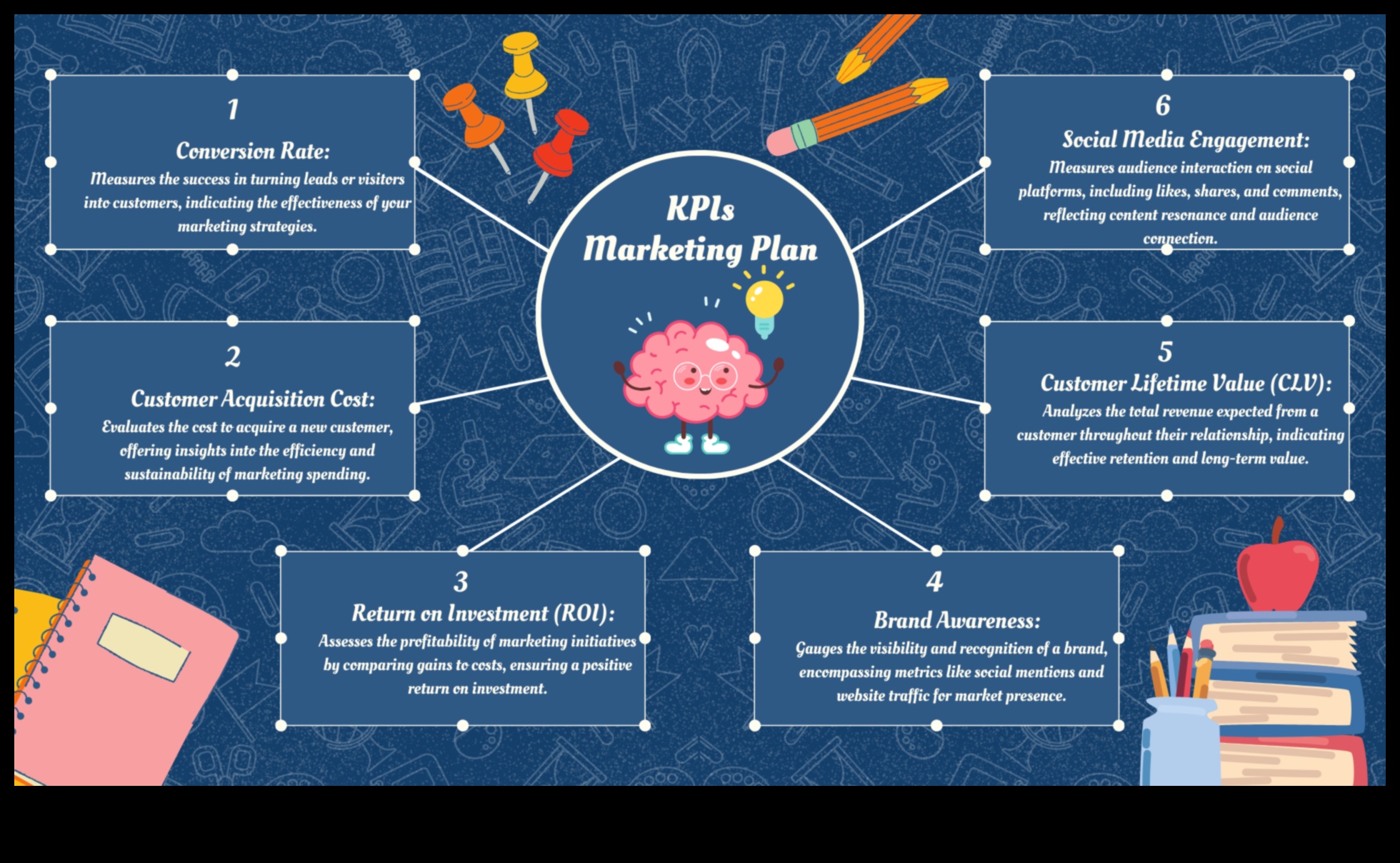 Από το όραμα στη νίκη 7 στρατηγικές για αποτελεσματικό επιχειρηματικό σχεδιασμό 4 Από το όραμα στη νίκη: Στρατηγικές για αποτελεσματικό επιχειρηματικό σχεδιασμό