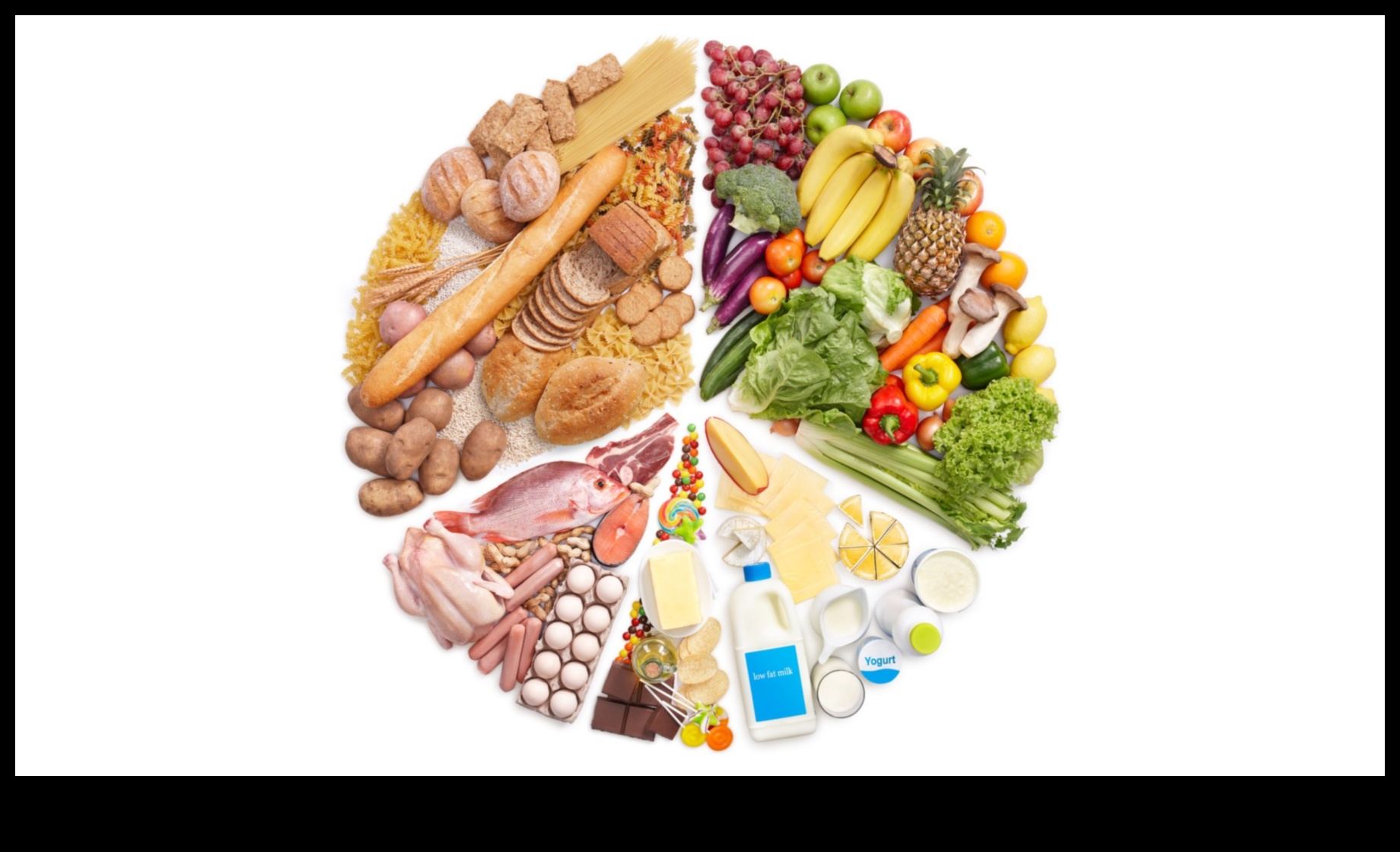 Αποκαλύφθηκαν τα μακροθρεπτικά συστατικά: Οικοδόμηση μιας ισορροπημένης διατροφής