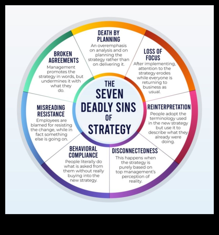 Riding the Business Wave 7 στρατηγικές για την επιτυχία του ηθικού σχεδιασμού 3 Riding the Business Wave: Strategies for Ethical Planning Success