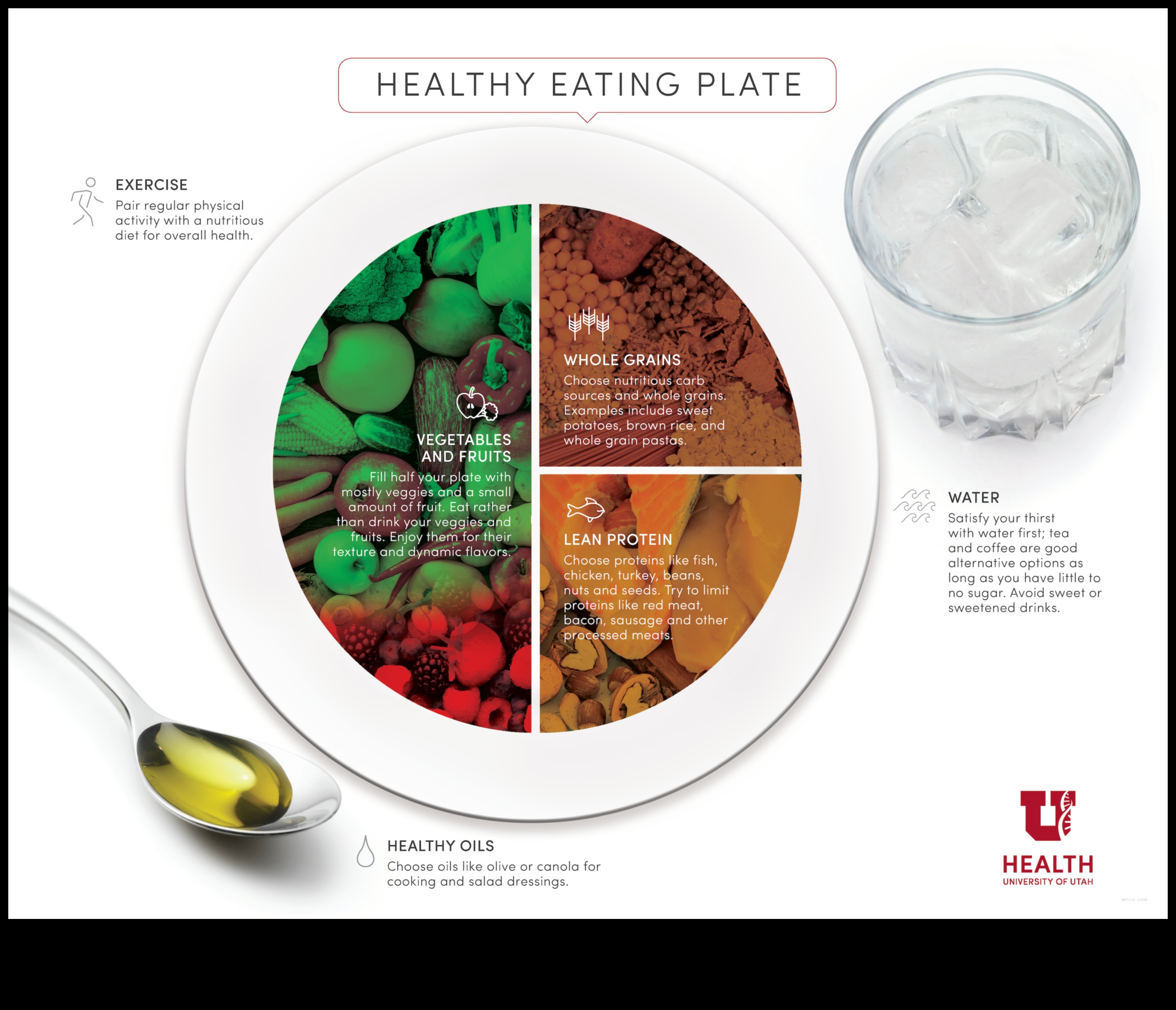 The Balanced Plate Οδηγός διατροφολόγου για τη δημιουργία της ιστορίας ευεξίας σας 2 The Balanced Plate: Δημιουργώντας την Ιστορία Ευεξίας σας με Συμβουλευτική Διατροφής