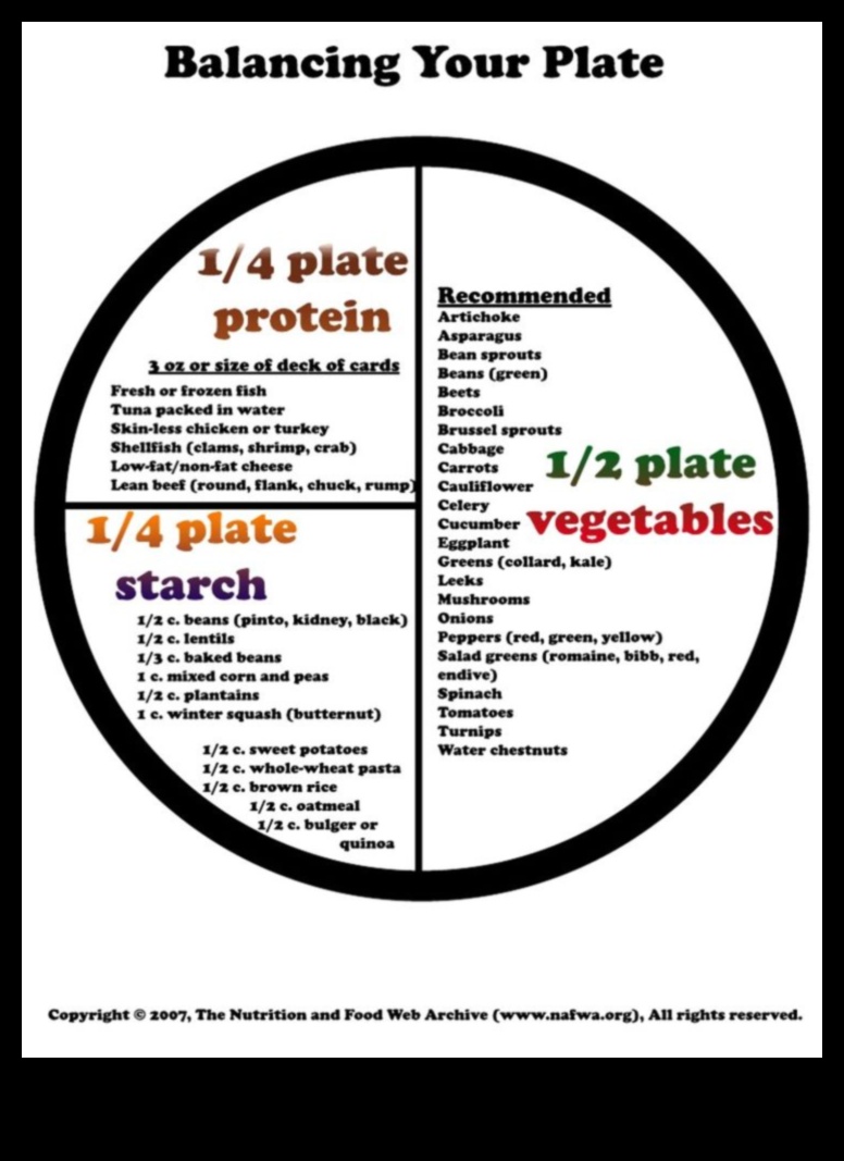 The Balanced Plate Οδηγός διατροφολόγου για τη δημιουργία της ιστορίας ευεξίας σας 5 The Balanced Plate: Δημιουργώντας την Ιστορία Ευεξίας σας με Συμβουλευτική Διατροφής