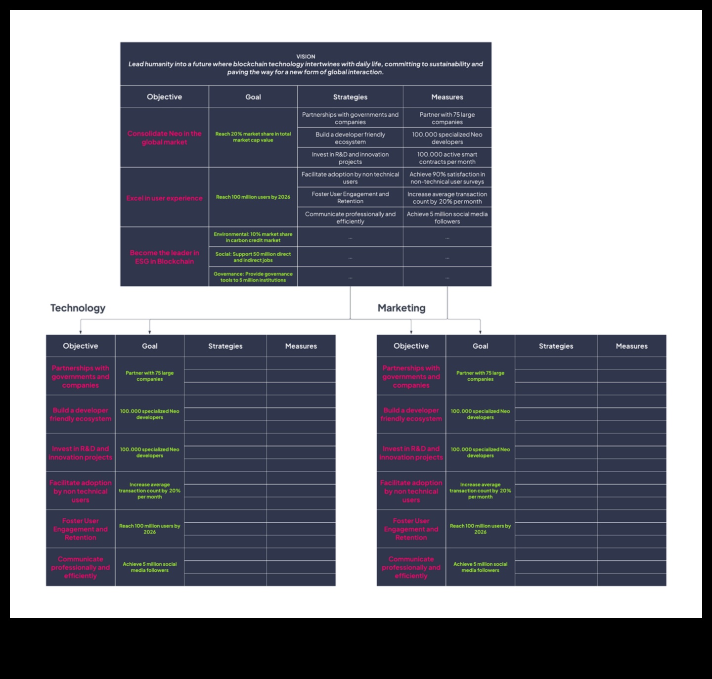 Από το όραμα στη νίκη 7 στρατηγικές για αποτελεσματική διαχείριση επιχειρήσεων 3 From Vision to Victory: Strategies for Effective Business Management