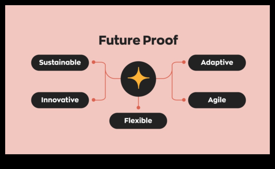 Στρατηγικές με γνώμονα τα δεδομένα για την προστασία της επιχείρησής σας στο μέλλον 3 Future-Proofing Business: Strategies for Tomorrow's Data Analysis Leaders
