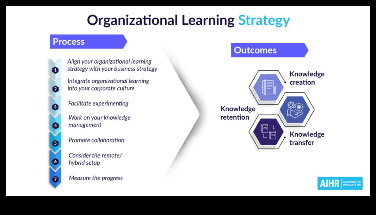Καλλιέργεια παραγωγικότητας Πώς οι στρατηγικές επιχειρηματικές διαδικασίες μπορούν να σας βοηθήσουν να αναπτυχθείτε 3 Καλλιέργεια παραγωγικότητας: Η δύναμη των στρατηγικών επιχειρηματικών διαδικασιών
