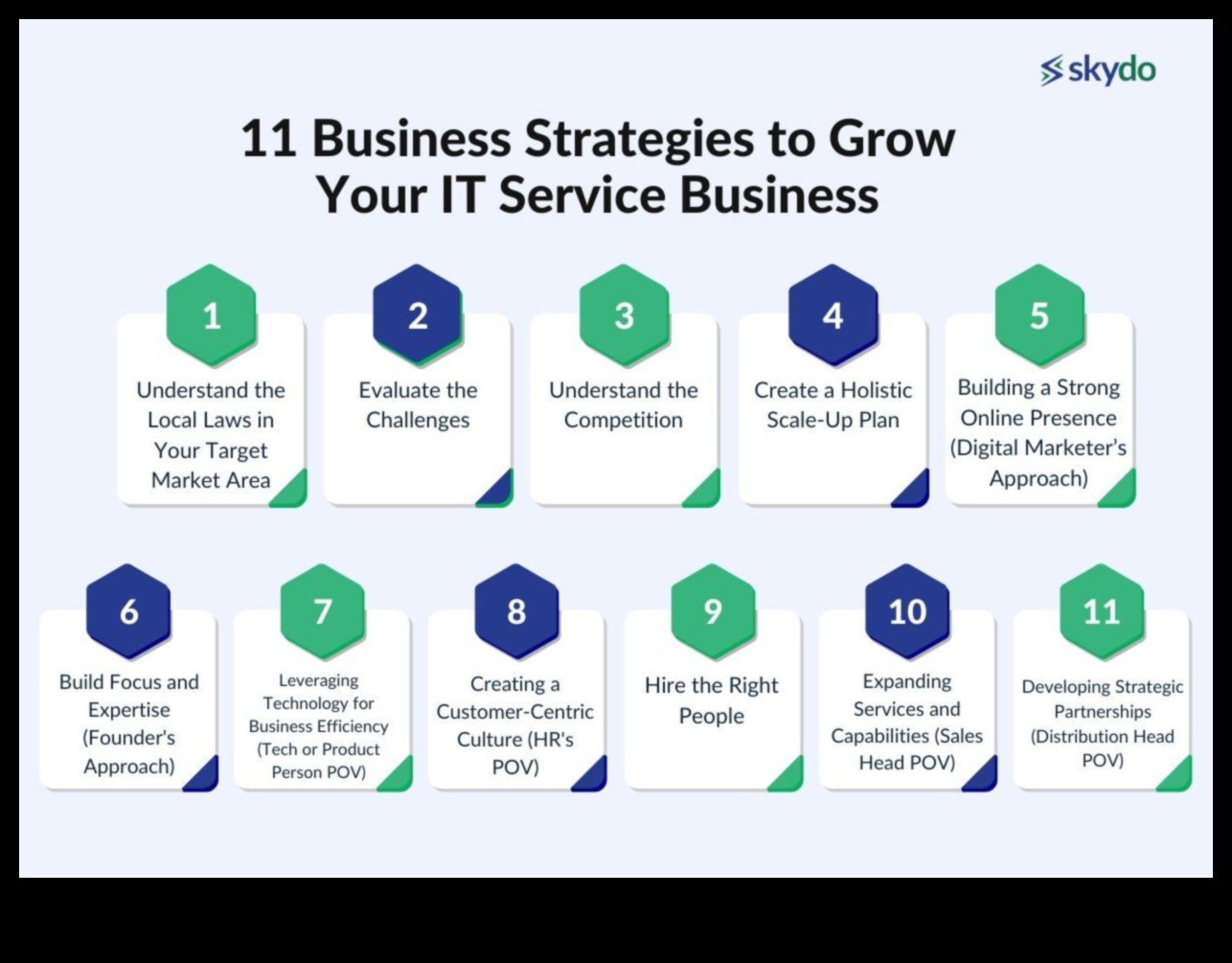 Καλλιέργεια παραγωγικότητας Πώς οι στρατηγικές επιχειρηματικές διαδικασίες μπορούν να σας βοηθήσουν να αναπτυχθείτε 4 Καλλιέργεια παραγωγικότητας: Η δύναμη των στρατηγικών επιχειρηματικών διαδικασιών
