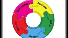 Riding the Data Wave: Strategies for Strategic Business Analytics Success