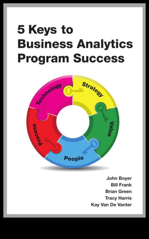 Riding the Data Wave: Strategies for Strategic Business Analytics Success