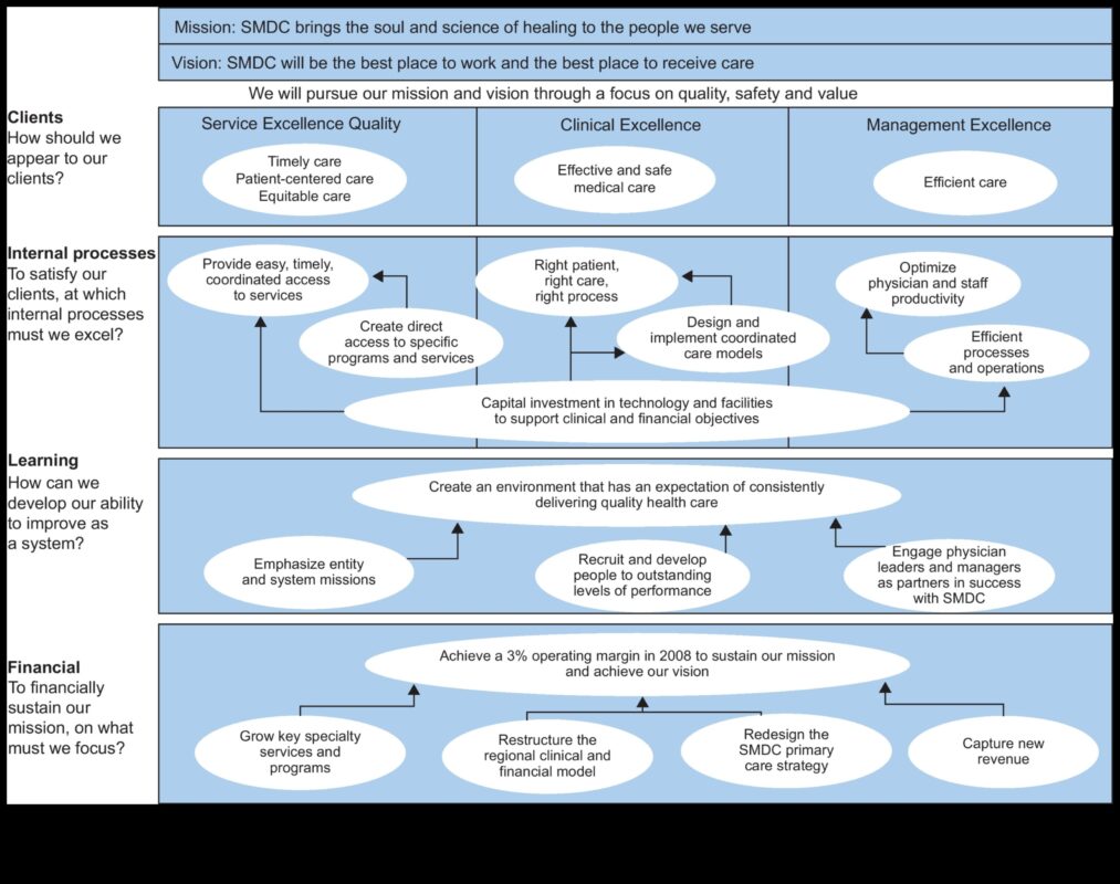 Micronutrient Symphony: Harmonizing Health Through Essential Elements