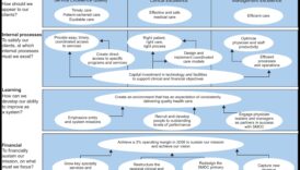 Micronutrient Symphony A Balanced Scorecard for Optimal Health 3 Micronutrient Symphony: Harmonizing Health Through Essential Elements