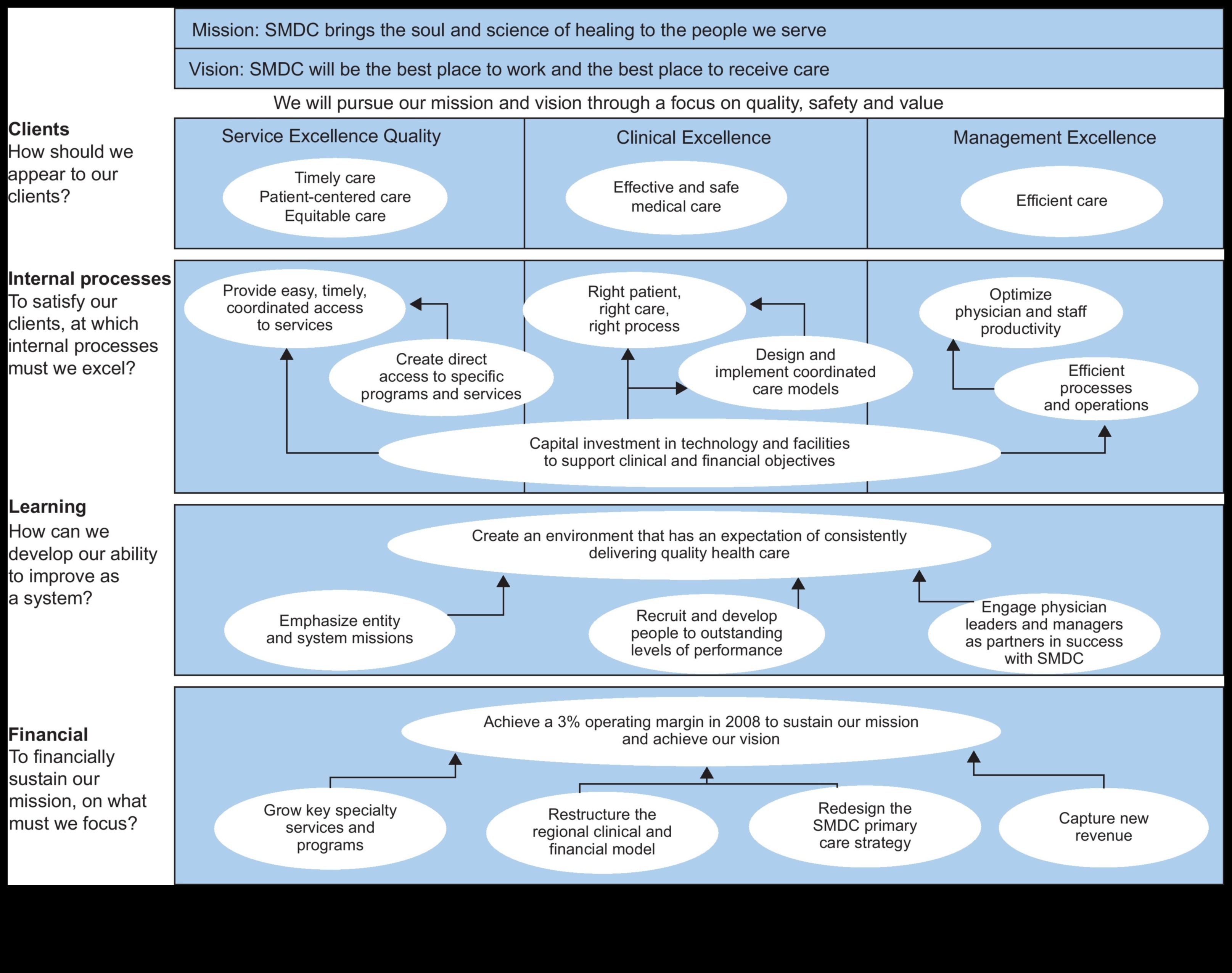 Micronutrient Symphony A Balanced Scorecard for Optimal Health 1 Micronutrient Symphony: Harmonizing Health Through Essential Elements