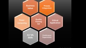 Riding the Business Wave: Strategies for Ethical Planning Success