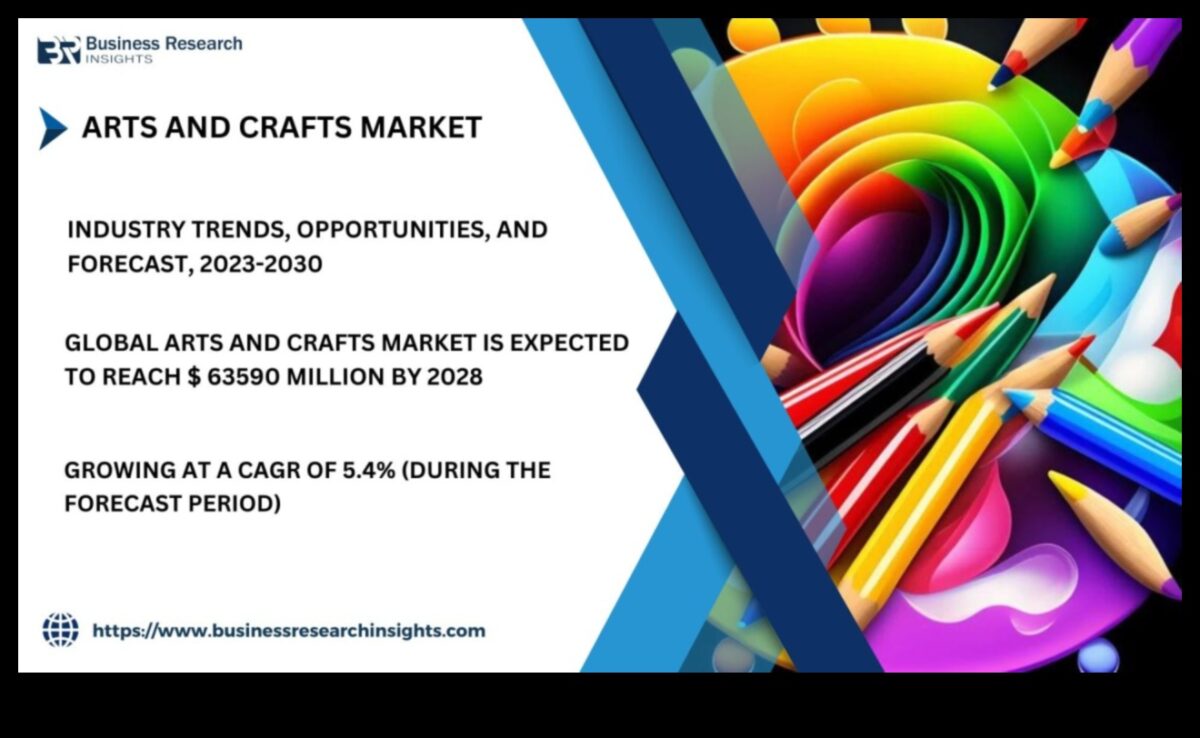 Trend Crafters: Building Success Midst the Shifting Business Landscape