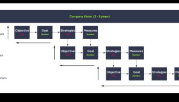 From Vision to Victory: Strategies for Effective Business Management