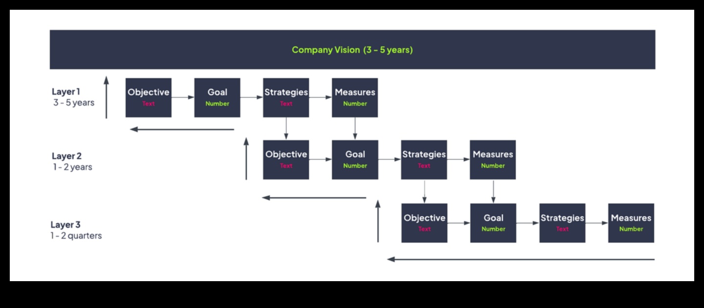 Από το όραμα στη νίκη 7 στρατηγικές για αποτελεσματική διαχείριση επιχειρήσεων 1 From Vision to Victory: Strategies for Effective Business Management