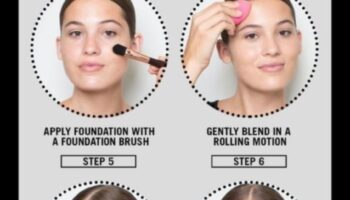 Δημιουργήστε τη βάση σας: Συμβουλές για να εφαρμόσετε το Foundation σαν επαγγελματίας