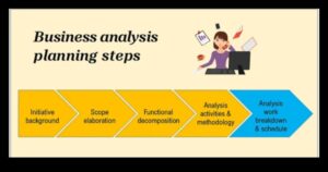 Δημιουργία του Μέλλοντος: Στρατηγικές Ανάλυσης για Επιχειρηματική Επιτυχία