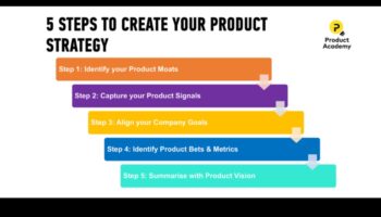 Δημιουργία του Μέλλοντος: Στρατηγικές για Επιτυχή Επιχειρηματική Εξέλιξη