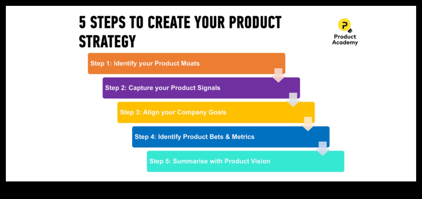 Δημιουργώντας το μέλλον 5 στρατηγικές για επιτυχημένη επιχειρηματική εξέλιξη 1 Δημιουργία του Μέλλοντος: Στρατηγικές για Επιτυχή Επιχειρηματική Εξέλιξη