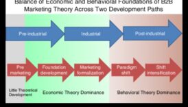 Η Αναγέννηση της Διοίκησης Εταιρειών που επαναπροσδιορίζει το παράδειγμα ανάπτυξης για τον 21ο αιώνα 1 Business Management Renaissance: Redefining the Growth Paradigm
