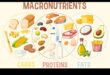 Ισορροπημένη διαβίωση: Ο ουσιαστικός ρόλος των μακροθρεπτικών συστατικών