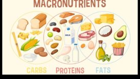 Ισορροπημένη κατοικία Ο σημαντικός λειτουργία των μακροθρεπτικών συστατικώνΠώς να έχετε κατά νου να τρώτε μια διατήρηση υγιεινής διατροφής και να έχετε κατά νου να διατηρείτε ένα υγιές βάρος 6 Ισορροπημένη διαβίωση: Ο ουσιαστικός ρόλος των μακροθρεπτικών συστατικών