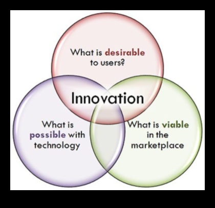 Καταλύτες καινοτομίας Πώς να επιταχύνετε την επιτυχία του επιχειρηματικού μοντέλου 1 Καταλύτες Καινοτομίας: Επιταχυνόμενη Επιτυχία Επιχειρηματικού Μοντελισμού