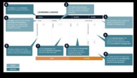 Ο καμβάς μάθησης: Εκεί που οι ιδέες μεταμορφώνονται σε εκπαιδευτικές πραγματικότητες