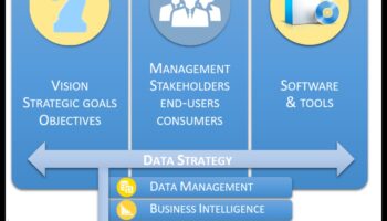 Future-Proofing Business: Strategies for Tomorrow's Analysis Leaders