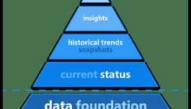 Future-Proofing Business: Strategies for Tomorrow's Data Analysis Leaders