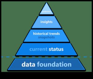 Future-Proofing Business: Strategies for Tomorrow's Data Analysis Leaders