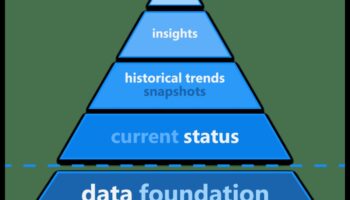 Future-Proofing Business: Strategies for Tomorrow's Data Analysis Leaders
