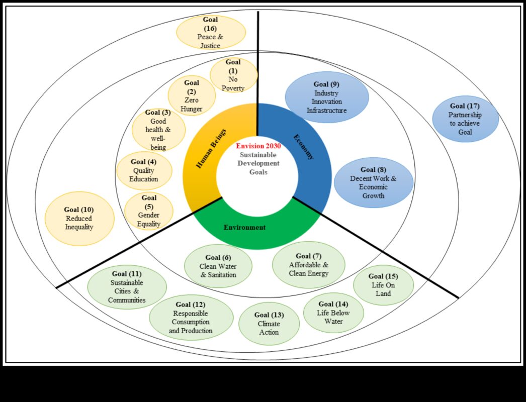 Τροφοδοτική Αλλαγή: Μετασχηματιστικές Διατροφικές Στρατηγικές Δημόσιας Υγείας
