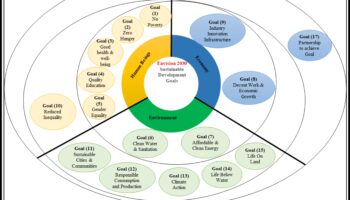 Τροφοδοτική Αλλαγή: Μετασχηματιστικές Διατροφικές Στρατηγικές Δημόσιας Υγείας